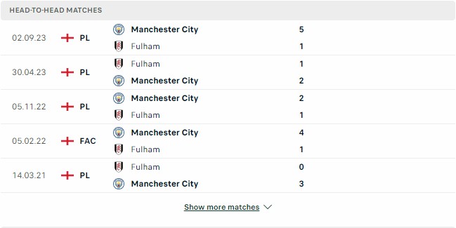 Kết quả các trận đối đầu gần nhất của Fulham vs Man City