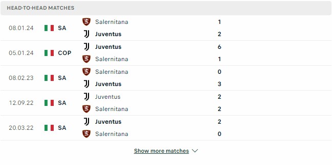 Kết quả các trận đối đầu gần nhất của Juventus vs Salernitana