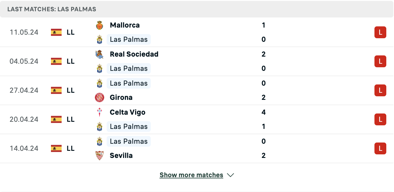 Kết quả các trận gần đây của Las Palmas