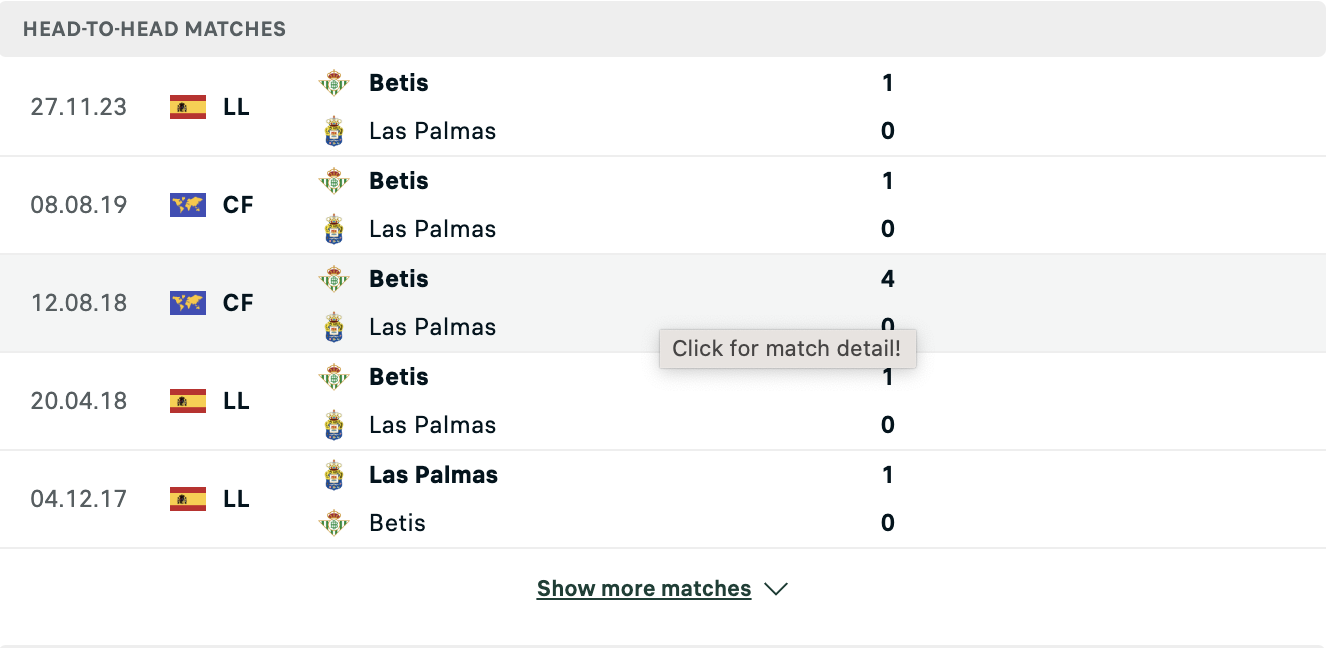 Kết quả các trận đối đầu gần nhất của Las Palmas vs Real Betis