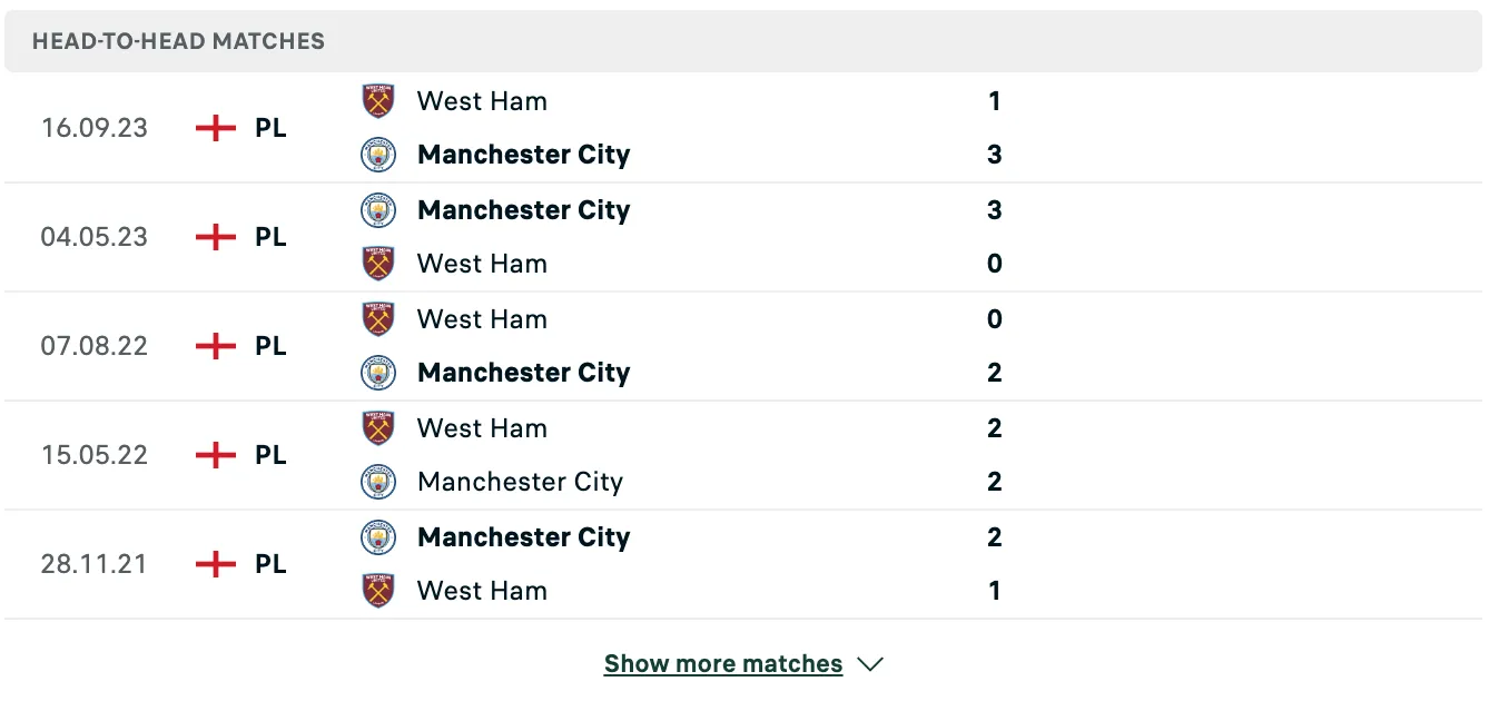Kết quả các trận đối đầu gần nhất của Man City vs West Ham