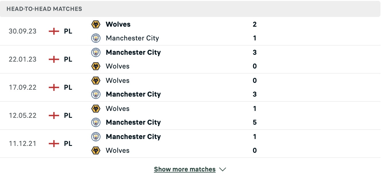 Kết quả các trận đối đầu gần nhất của Man City vs Wolves