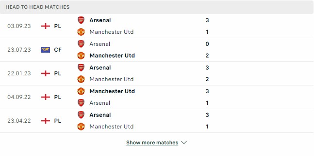 Kết quả các trận đối đầu gần nhất của Man United vs Arsenal