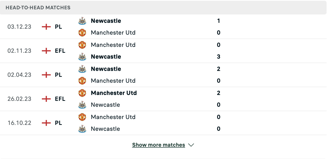 Kết quả các trận đối đầu gần nhất của Man United vs Newcastle