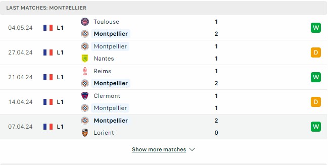 Kết quả các trận gần đây của Montpellier