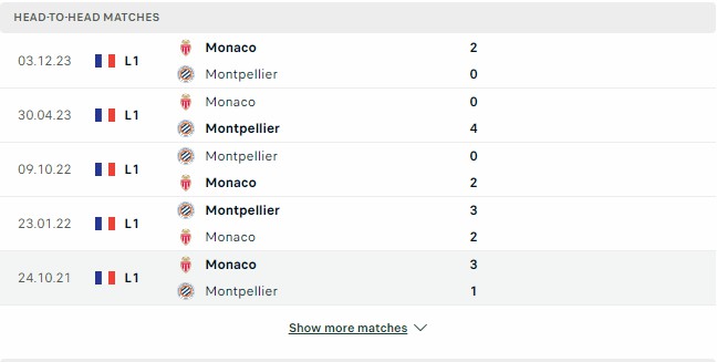 Kết quả các trận đối đầu gần nhất của Montpellier vs Monaco