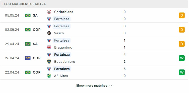 Kết quả các trận gần đây của Fortaleza