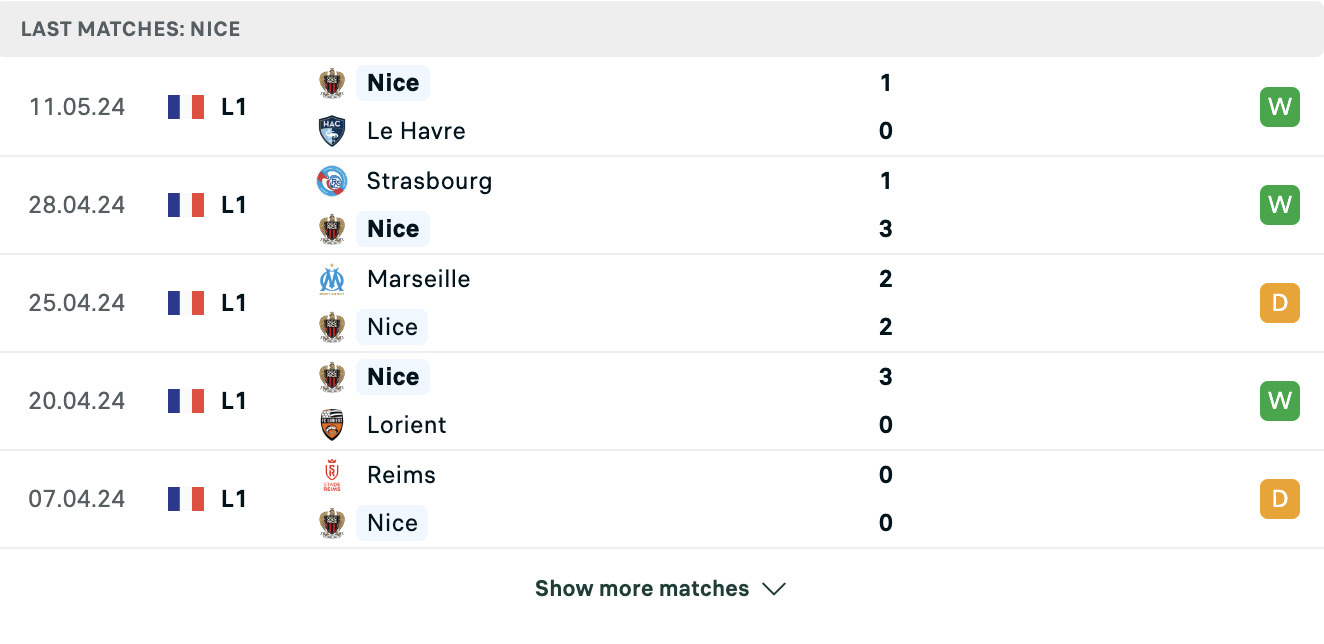 Kết quả các trận gần đây của Nice