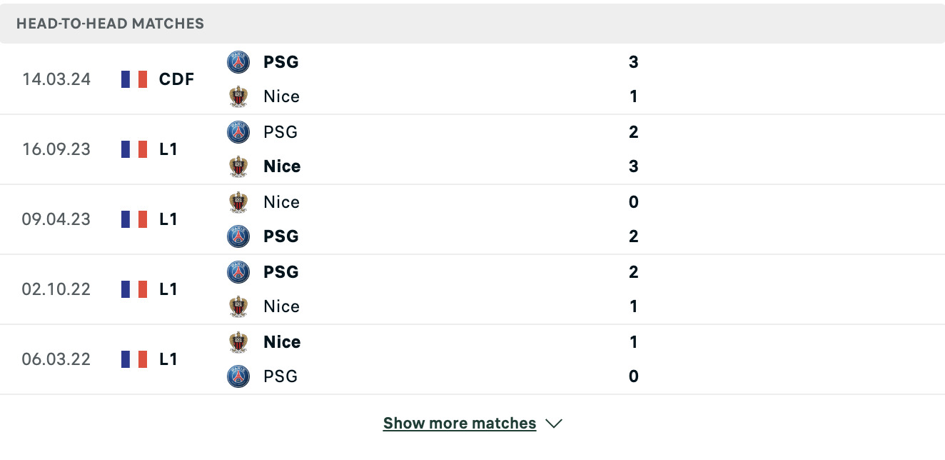 Kết quả các trận đối đầu gần nhất của Nice vs PSG