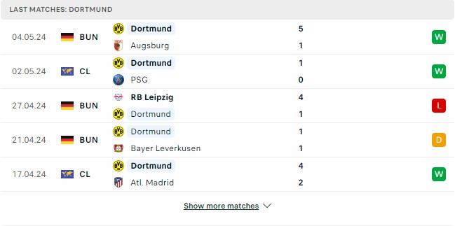 Kết quả các trận gần đây của Dortmund