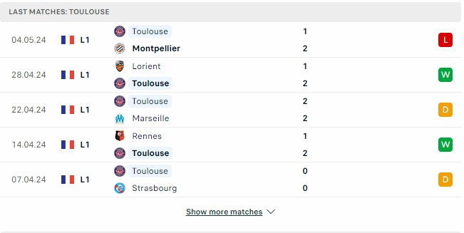 Kết quả các trận gần đây của Toulouse
