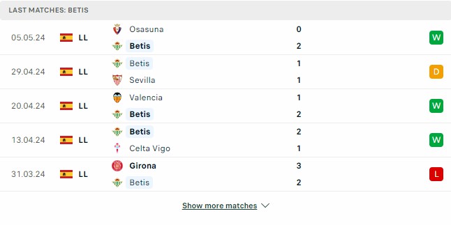 Kết quả các trận gần đây của Real Betis