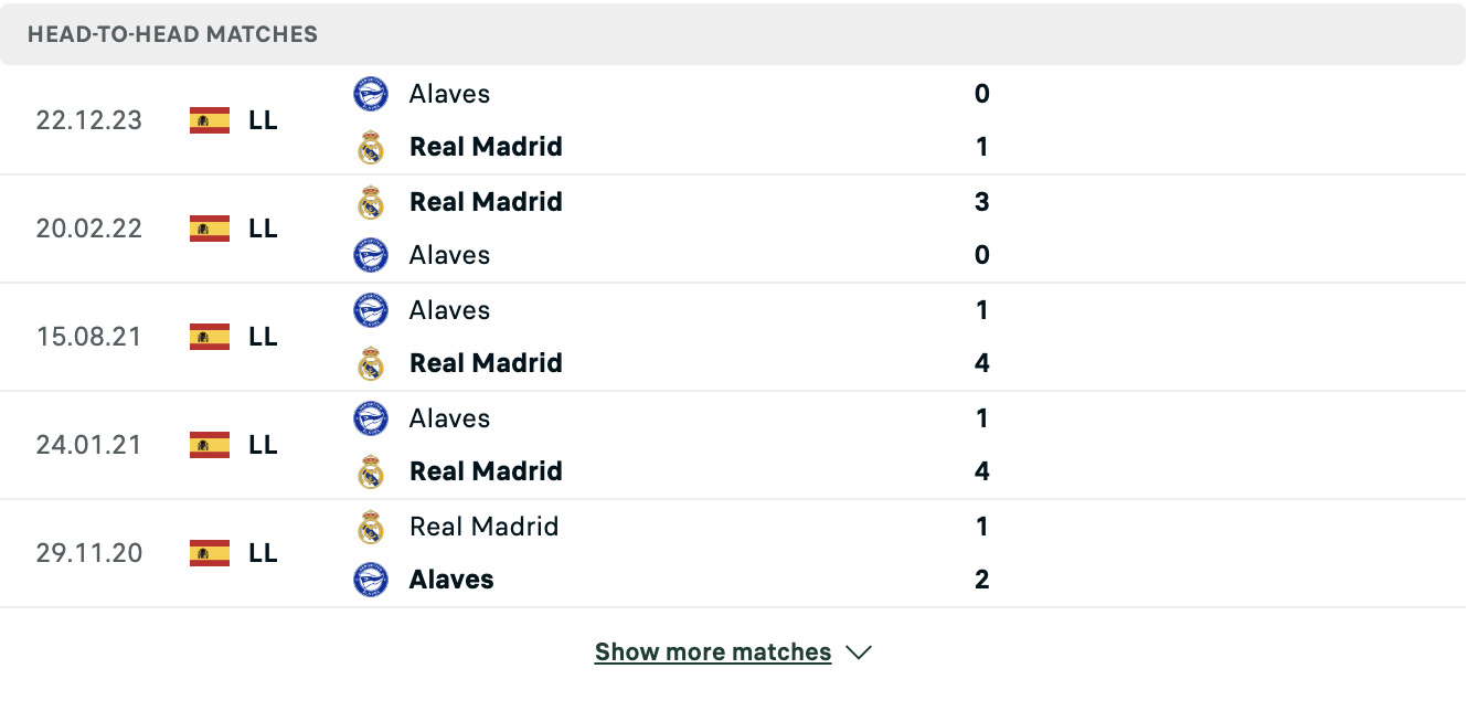 Kết quả các trận đối đầu gần nhất của Real Madrid vs Alaves