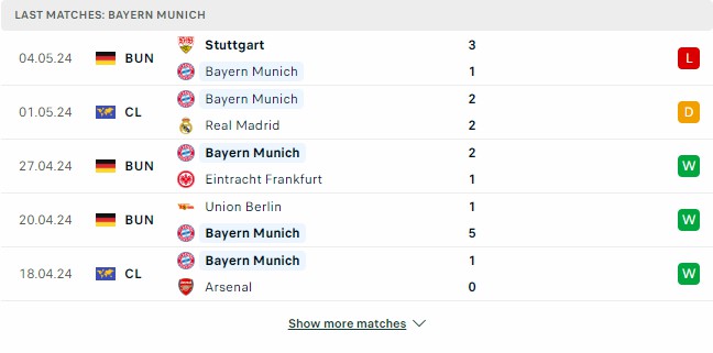 Kết quả các trận gần đây của Bayern Munich