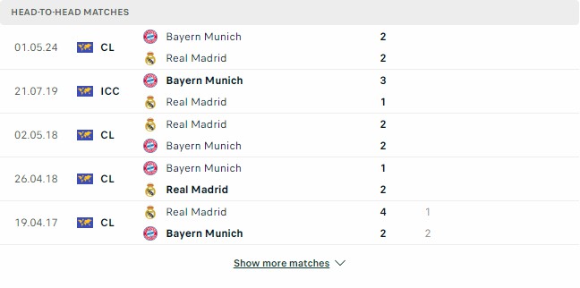 Kết quả các trận đối đầu gần nhất của Real Madrid vs Bayern Munich
