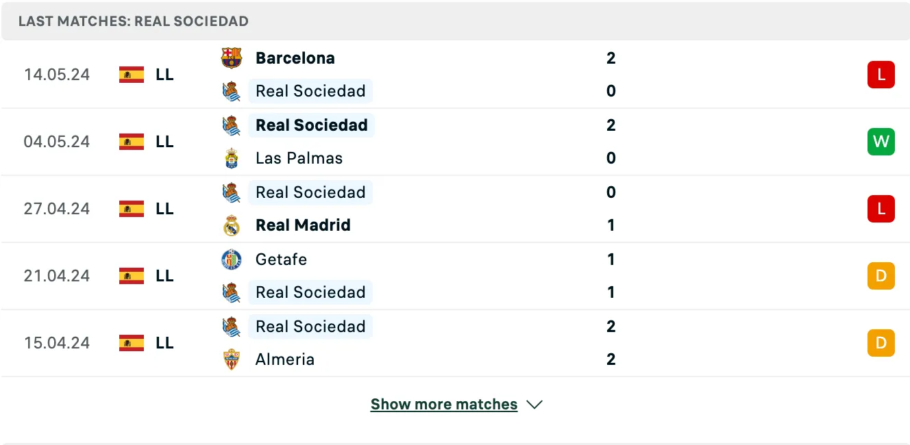 Kết quả các trận gần đây của Real Sociedad