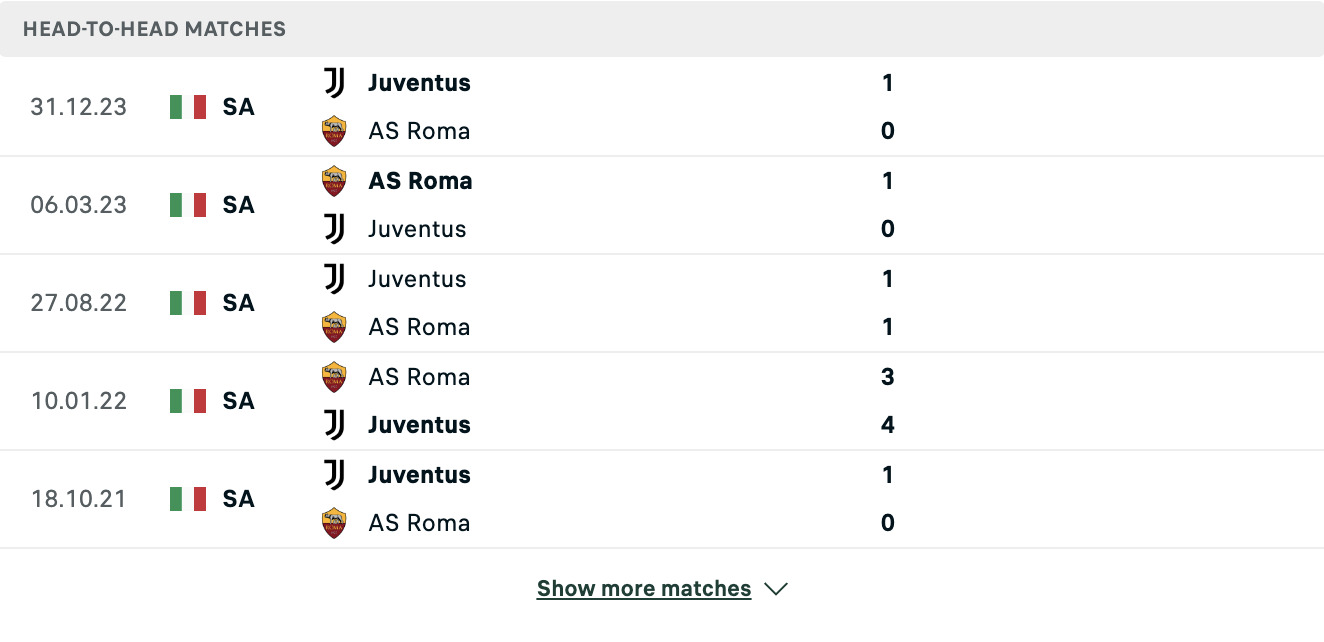 Kết quả các trận đối đầu gần nhất của Roma vs Juventus