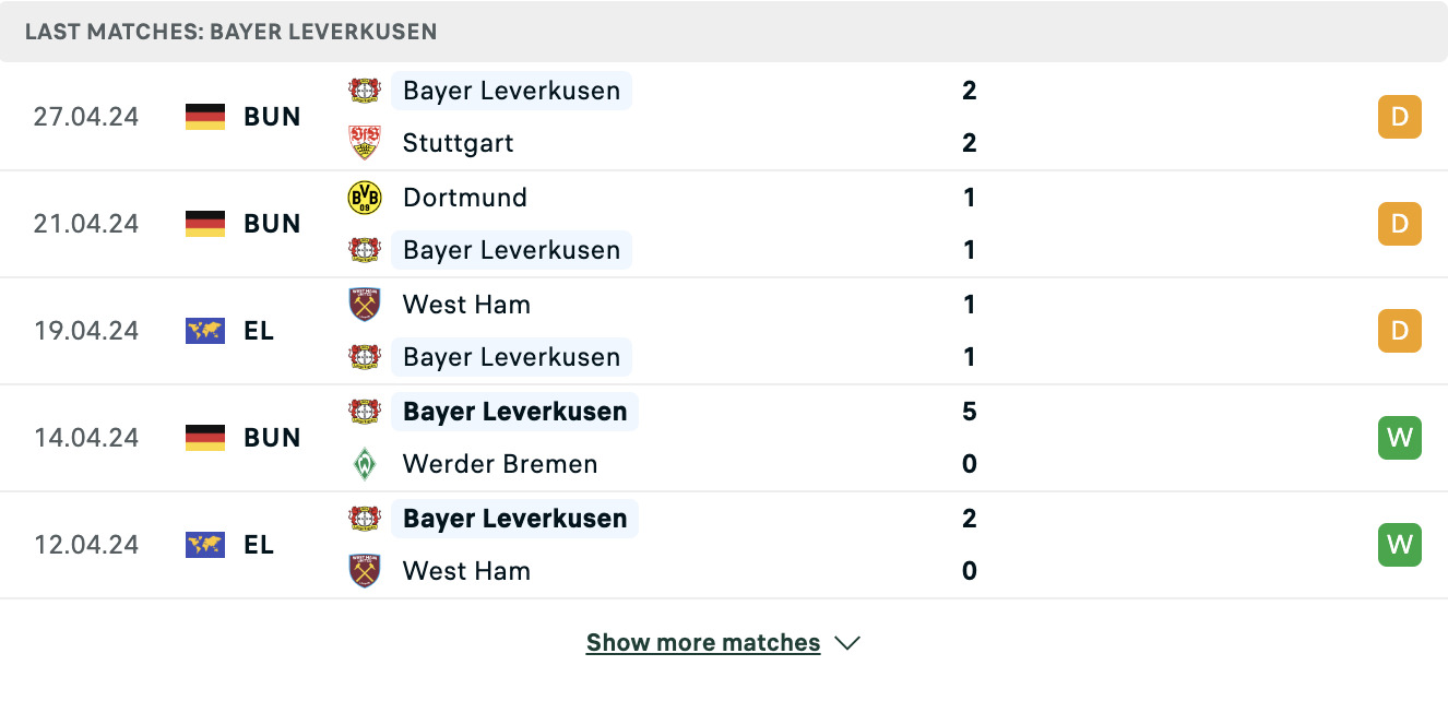 Kết quả các trận gần đây của Leverkusen