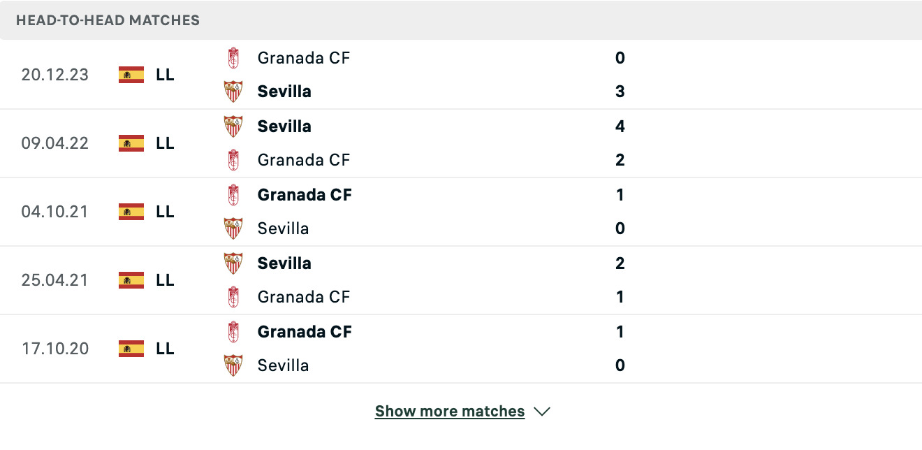Kết quả các trận đối đầu gần nhất của Sevilla vs Granada