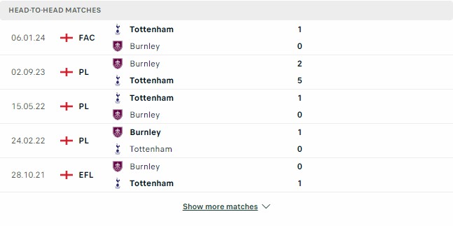 Kết quả các trận đối đầu gần nhất của Tottenham vs Burnley