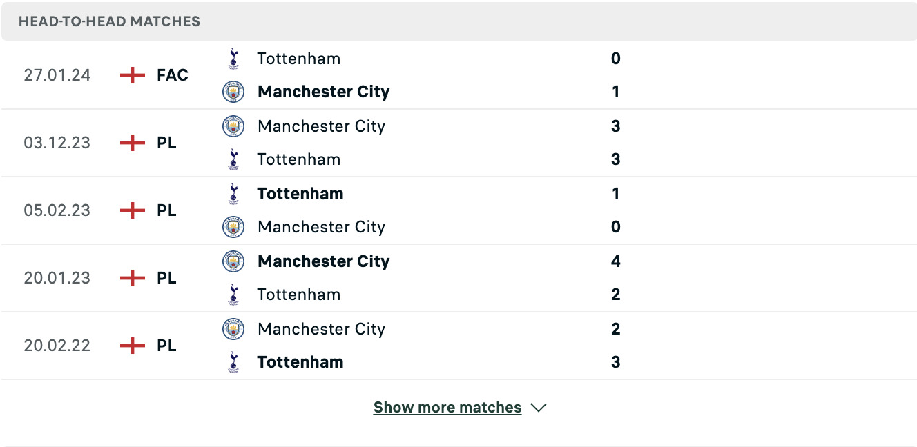 Kết quả các trận đối đầu gần nhất của Tottenham vs Man City