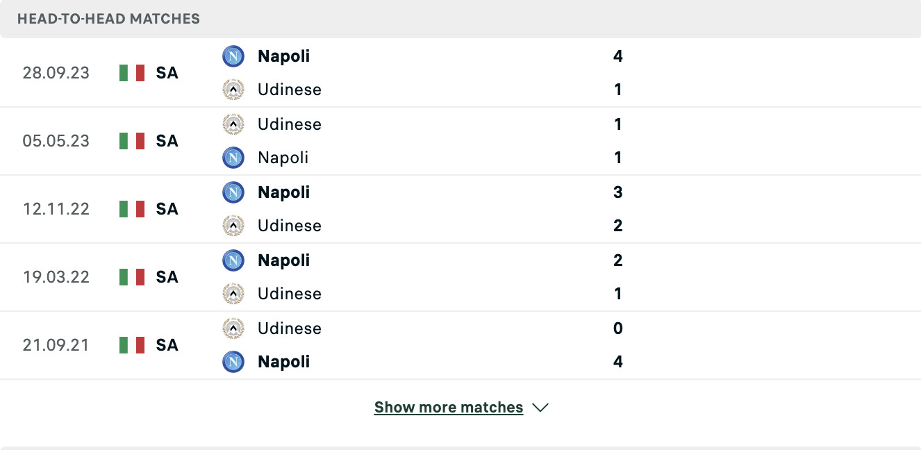 Kết quả các trận đối đầu gần nhất của Udinese vs Napoli